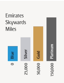 طيران الامارات ورحلات الامارات للعطلات وجهتك للسفر الرفيع Emiratesholidays